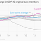Image for article titled The euro zone’s pathetic economic recovery, in eight pitiful charts